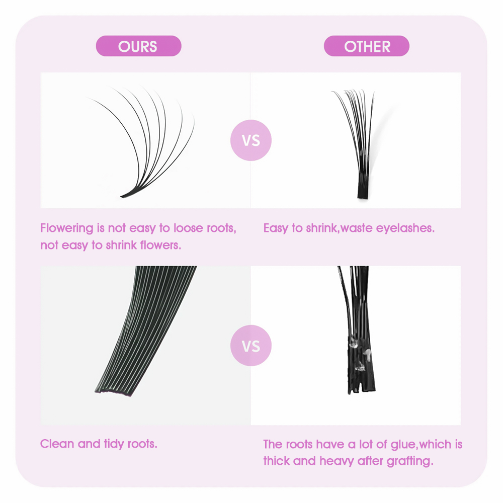 MASSCAKU 0.05/0.07mm Automatic - Eyelash Extension Wet Look avaliação e preço